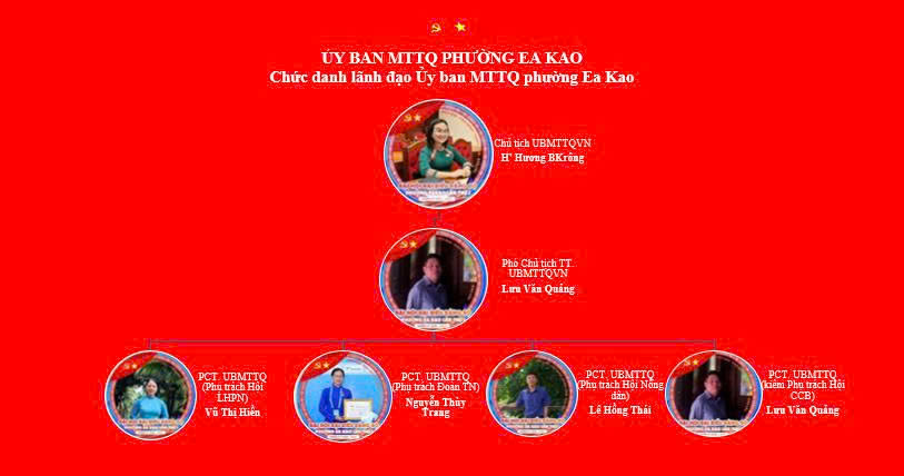 Sơ đồ ảnh MTTQ